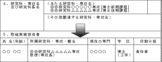 （記入例1：博士課程（区分制（前期・後期））を1専攻とする申請の場合）