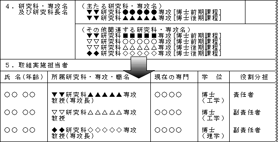 （記入例2：複数の博士課程（区分制（前期・後期））による申請の場合）