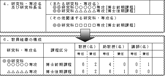 （記入例：博士課程（区分制（前期・後期））を主専攻とする複数申請の場合）