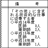 （記入例）