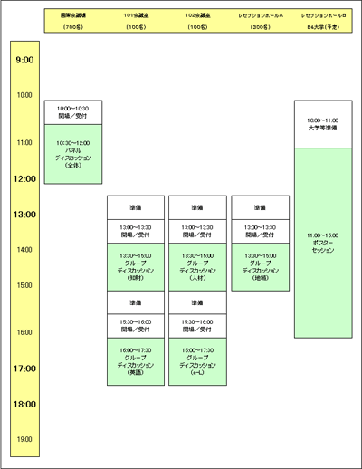 平成17年度現代GPフォーラムスケジュール（案）