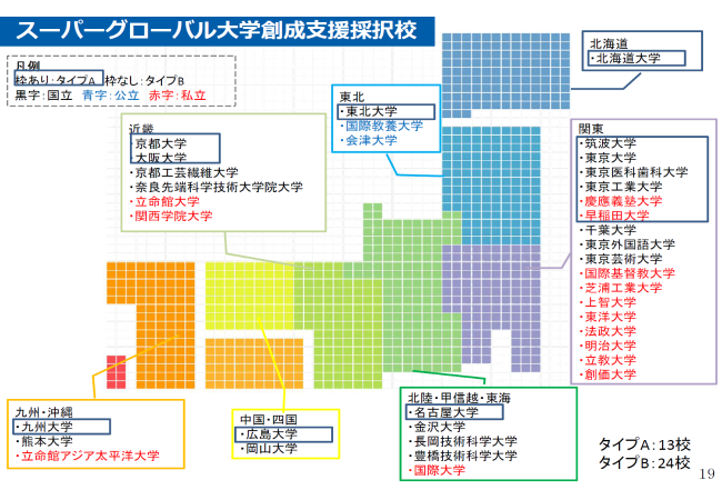 スーパーグローバル大学創成支援　ポンチ絵２