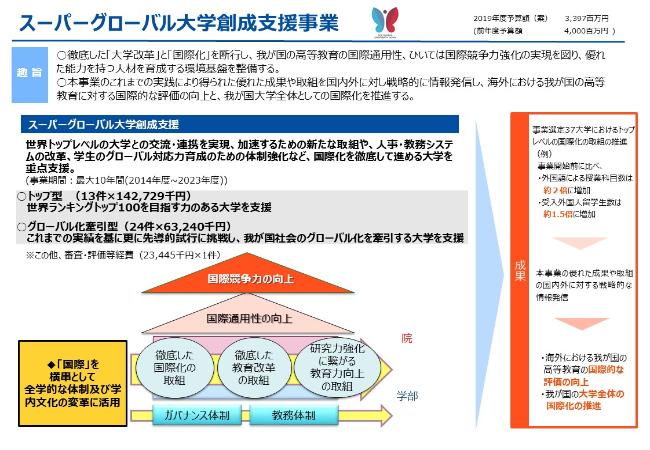 スーパーグローバル大学創成支援 文部科学省