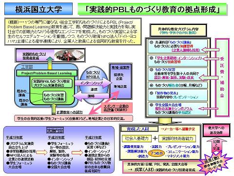 実践的PBLものづくり教育の拠点形成