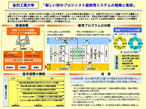 各大学のプロジェクト別取組概要及び事後評価結果 金沢工業大学 文部科学省