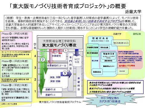 東大阪モノづくり技術者育成プロジェクト