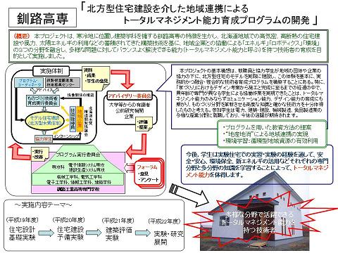 北方型住宅建設を介した地域連携によるトータルマネジメント能力育成プログラムの開発