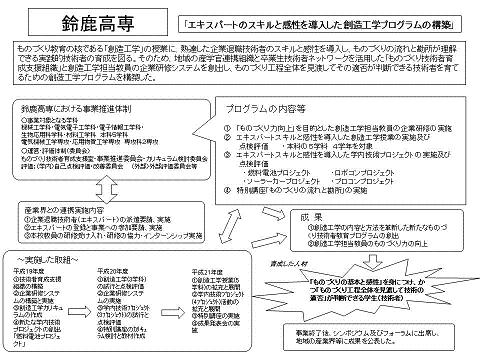 エキスパートのスキルと感性を導入した創造工学プログラムの構築