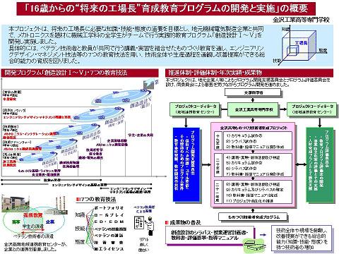 16歳からの”将来の工場長”育成教育プログラムの開発と実施