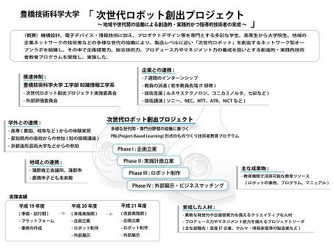 次世代ロボット創出プロジェクト（地域や世代間の協働による創造的・実践的かつ指導的技術者の育成）