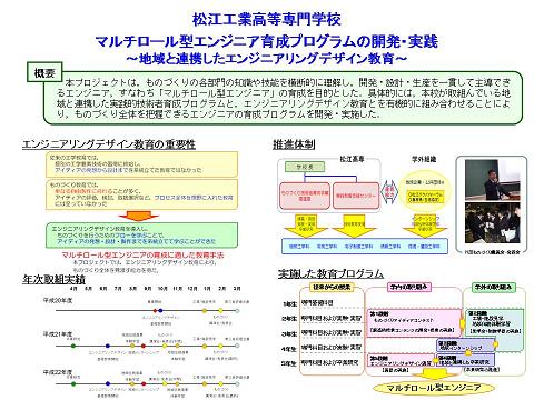 マルチロール型エンジニア育成プログラムの開発・実践