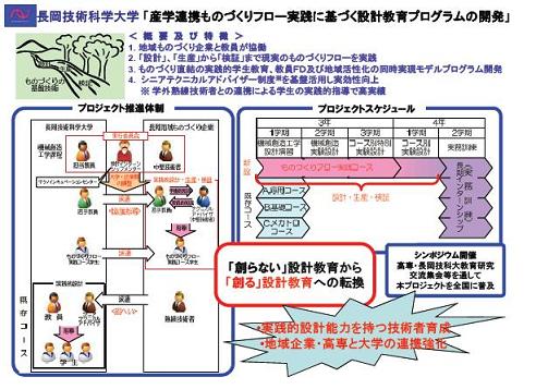 産学連携ものづくりフロー実践に基づく設計教育プログラムの開発