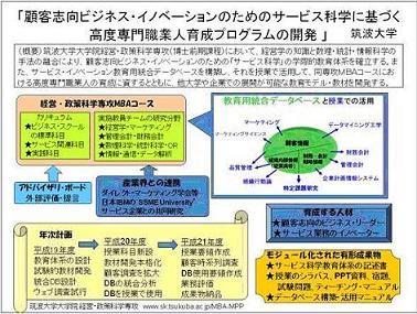 顧客志向ビジネス・イノベーションのためのサービズかがくに基づく高度専門職業人養成