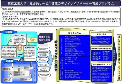 社会的サービス価値のデザインインベーター育成プログラム