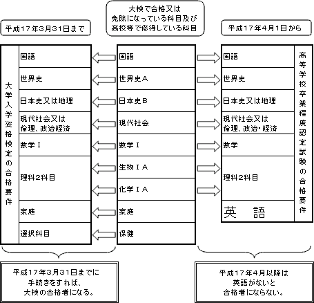 図