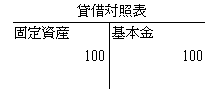 貸借対照表