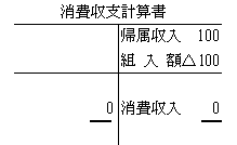 消費収支計算書