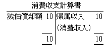 消費収支計算書