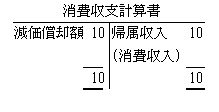 消費収支計算書