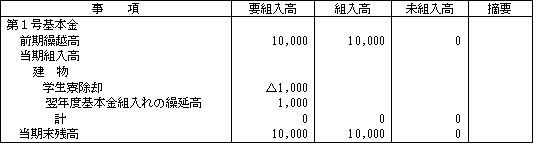 1．表イメージ