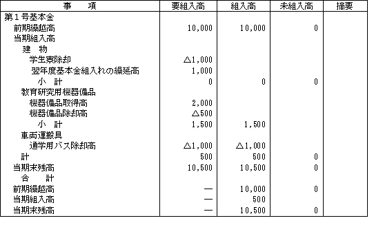 2．表イメージ