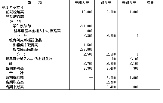 3．表イメージ