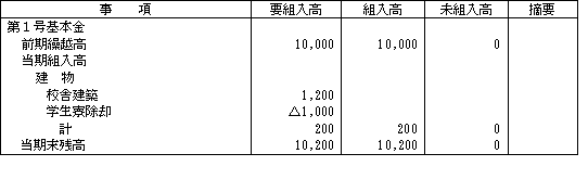 1．表イメージ