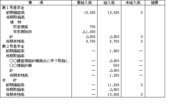 2．表イメージ