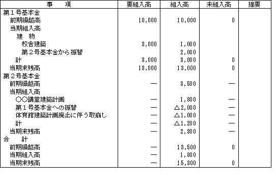 表イメージ