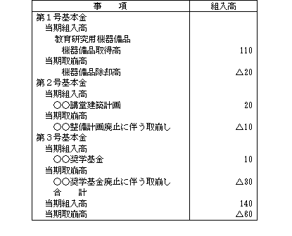 基本金明細表の例