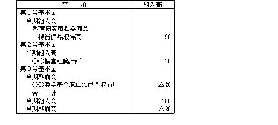 基本金明細表の例