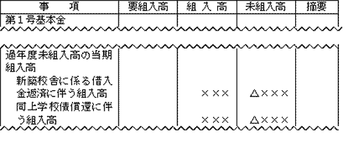 表示例の画像