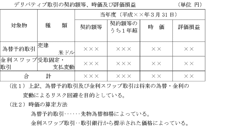 【記載例】デリバティブ取引の表