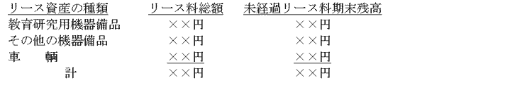 所有権移転外ファイナンス・リース取引の表