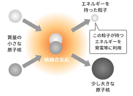 エネルギー医学の原理 その科学的根拠