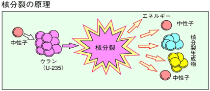 核融合について：文部科学省