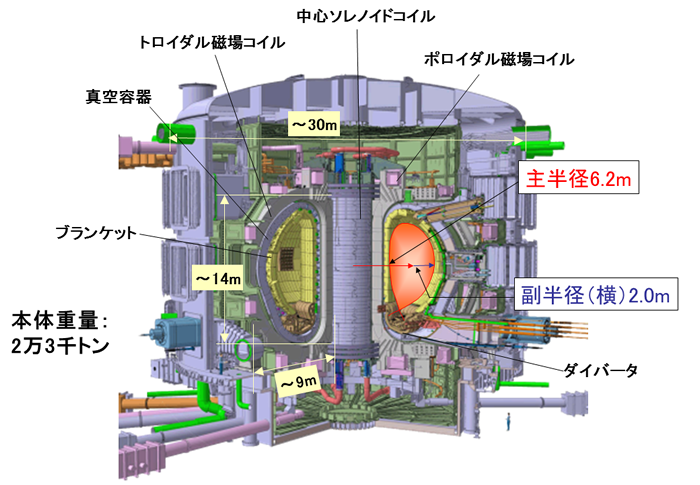 ITER模式図
