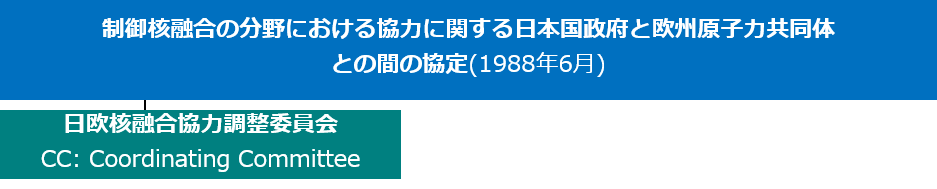 日欧協力の枠組み