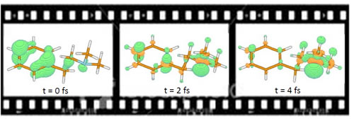 フェムト秒（1 兆分の1 秒）ごとのコマ送りで分子の中の電荷の動きをとらえるイメージ画像。