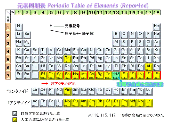 元素周期表