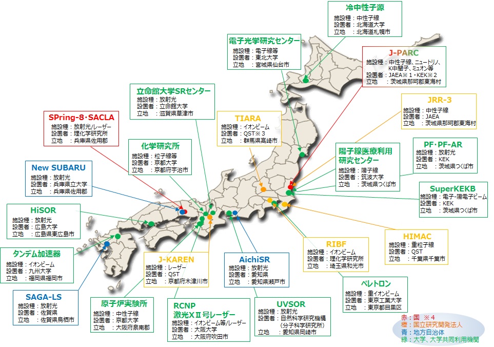 図：日本にある主な量子ビーム施設
