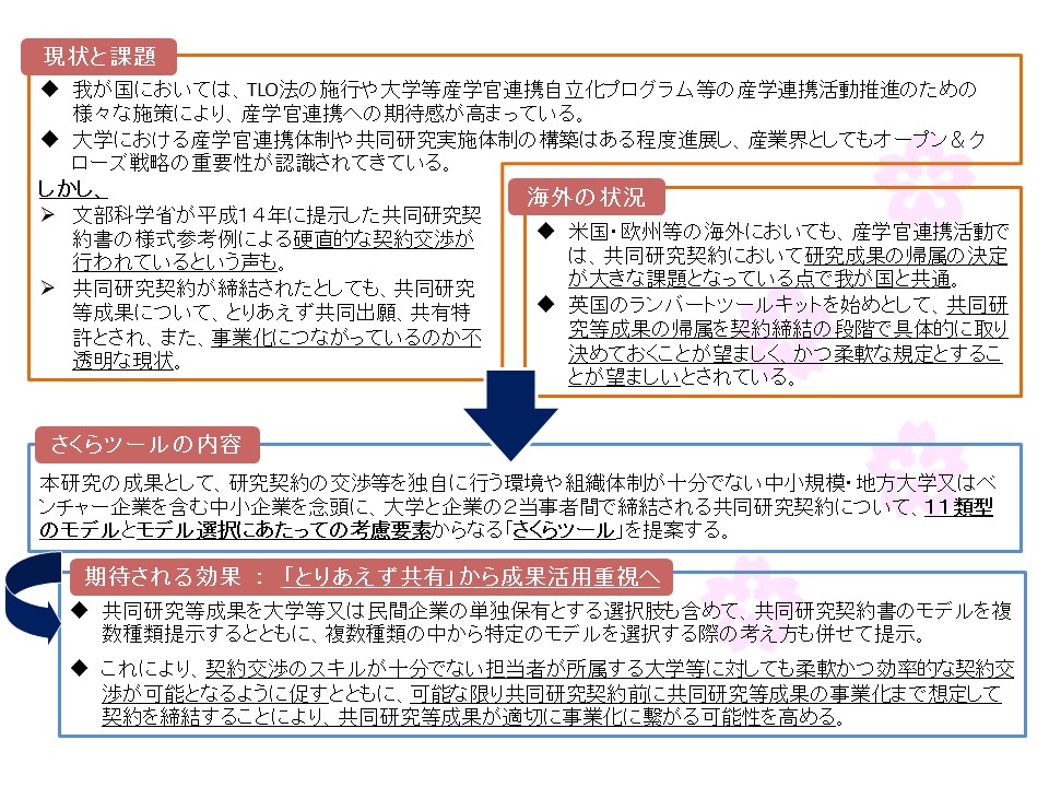 概要説明１