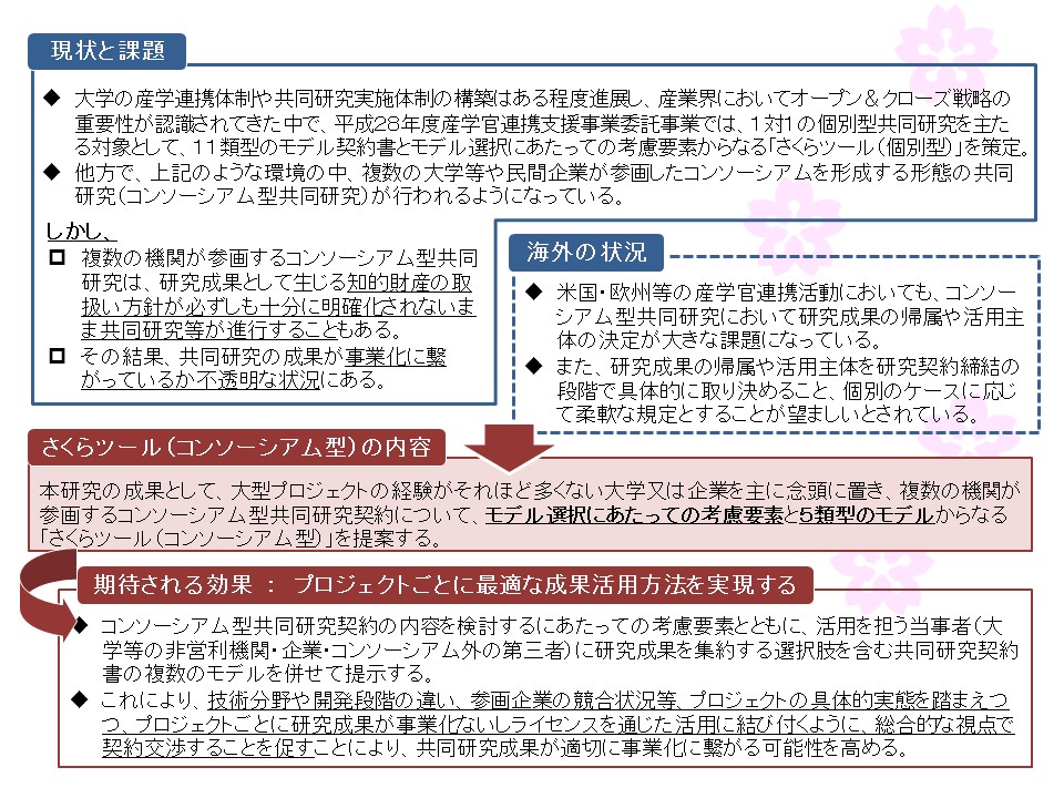 概要図