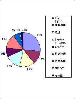 グラフ