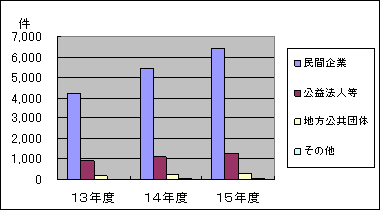 グラフ