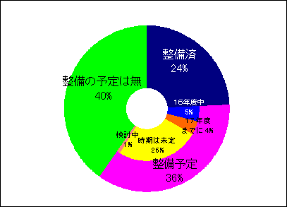 グラフ