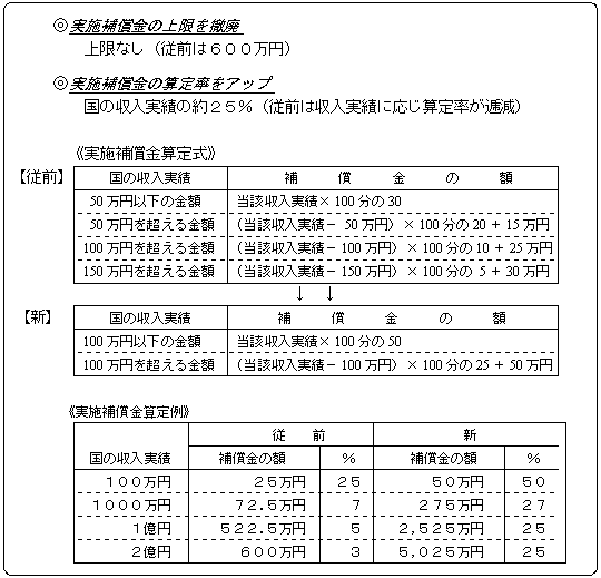 制定のポイント