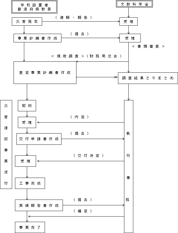 流れ図