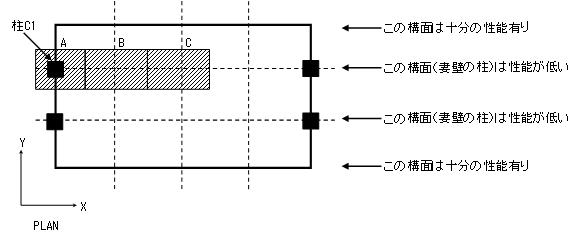 屋根面の説明図