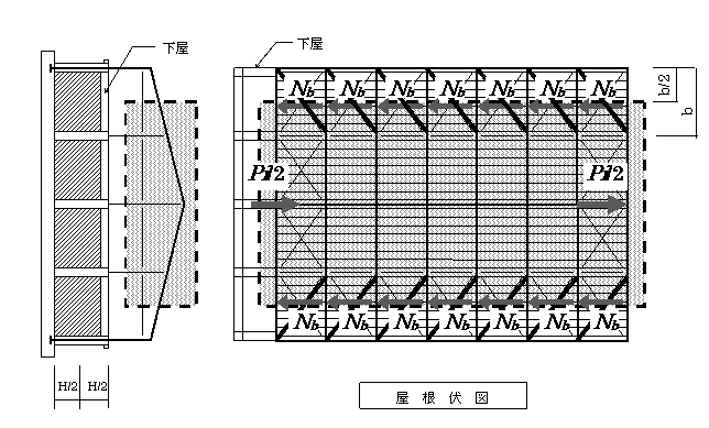 図2．桁行方向の検討用荷重領域（ギャラリ－レベルでの拘束がある場合）